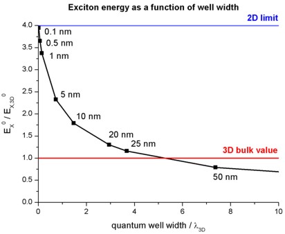 ../../../_images/1DExcitonEnergy.jpg