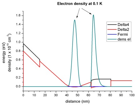 ../../../_images/1DSiGe_Schaeffler_tutorial_density.jpg