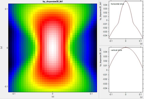 ../../../_images/2Dslice_kxky_tensile_90.jpg