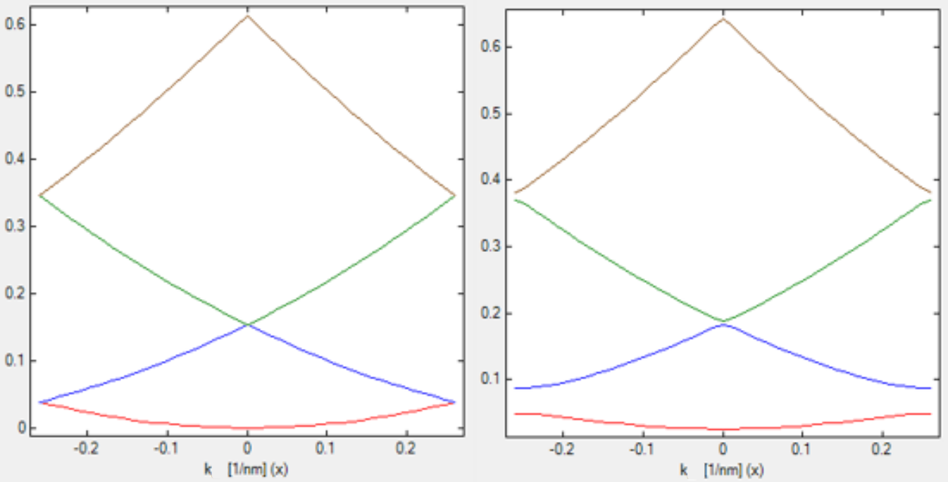 ../../../_images/Bandstructure_of_Superlattice.png