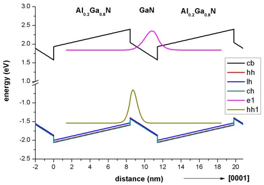 ../../../_images/GaNAlGaN_band_profile.jpg