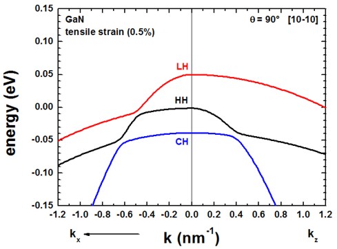 ../../../_images/GaN_strain_tensile_90.jpg