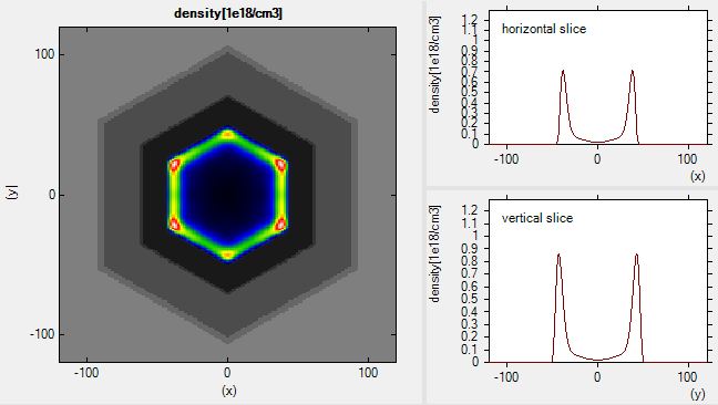 ../../../_images/Hexagonal2DEG_density.jpg