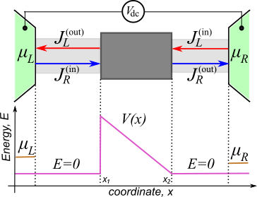 ../../../_images/LandauerSetUp_Energy.png
