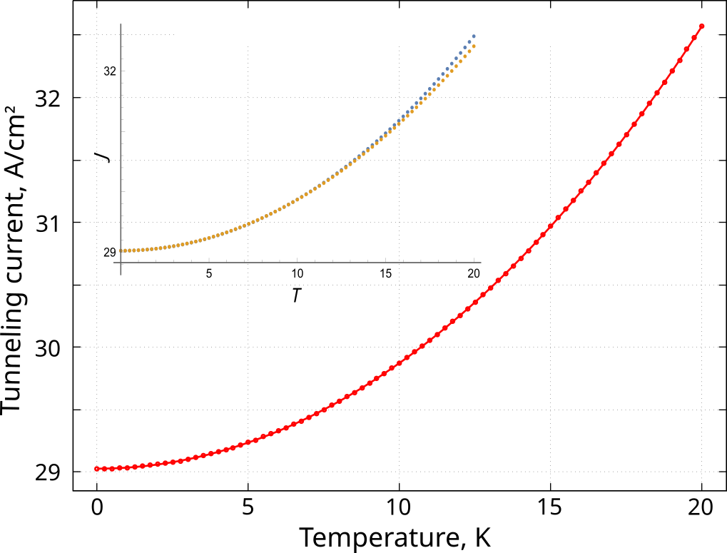 ../../../_images/Temperature_dependence.png