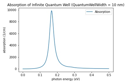 InfiniteQuantumWell