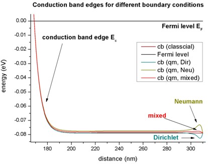 ../../../_images/band_edges_QM_zoom.jpg