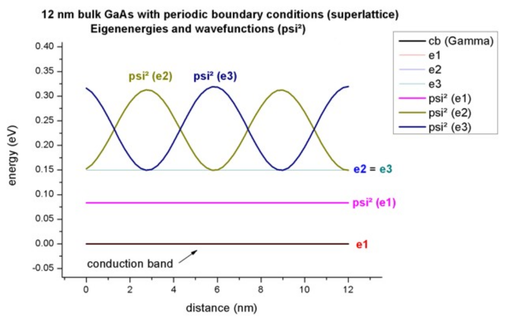 ../../../_images/bulk_GaAs_12nm_wave.png