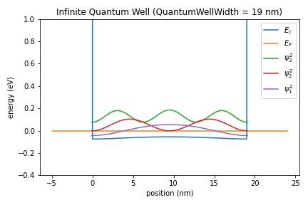 InfiniteQuantumWell