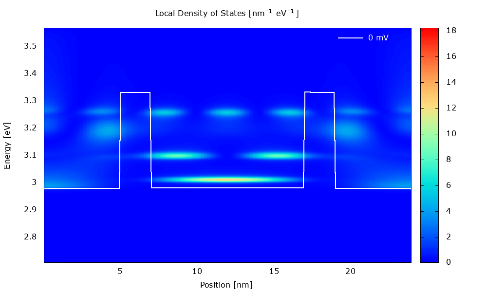 ../../../_images/nnNEGF_tu_RTD_Animation_DensityOfStates.gif