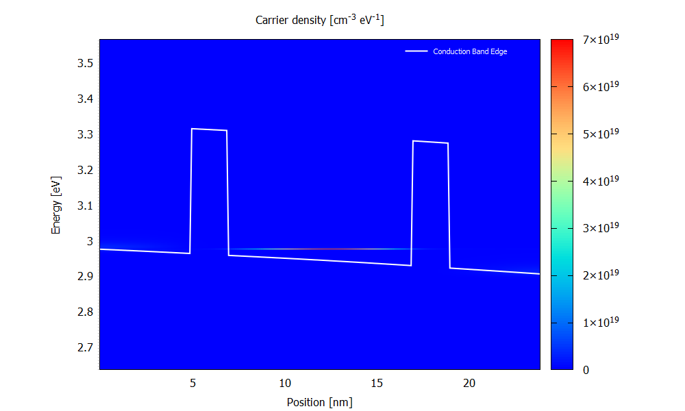 ../../../_images/nnNEGF_tu_RTD_CarrierDensity_70mV_ballistic.png