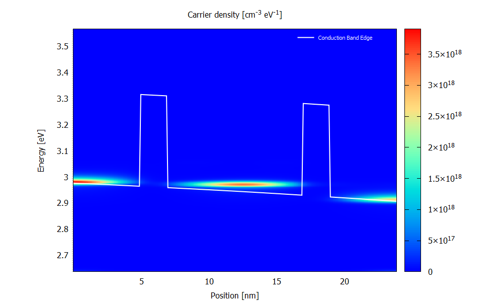 ../../../_images/nnNEGF_tu_RTD_CarrierDensity_70mV_scattering.png