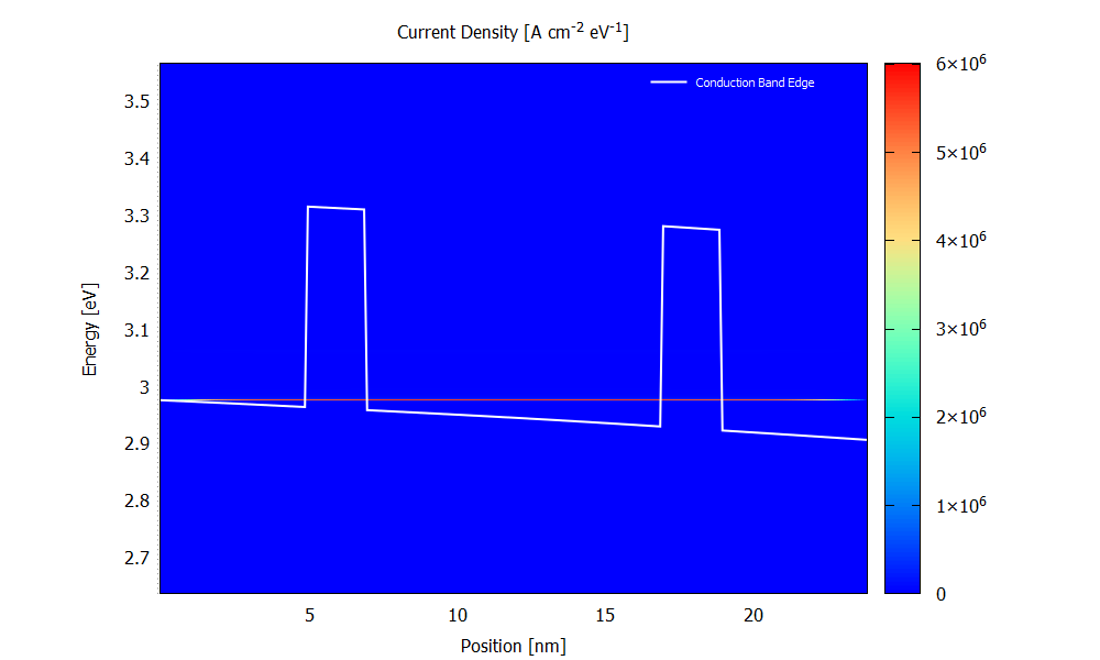 ../../../_images/nnNEGF_tu_RTD_CurrentDensity_70mV_ballistic.png