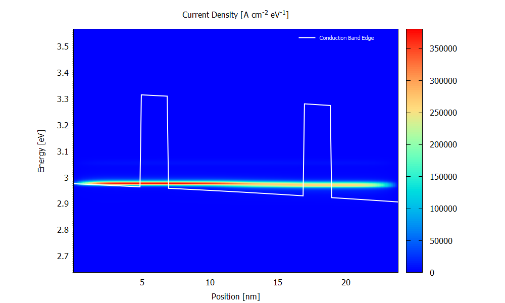 ../../../_images/nnNEGF_tu_RTD_CurrentDensity_70mV_scattering.png
