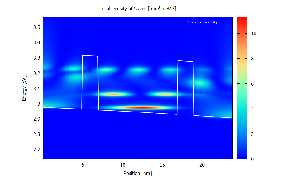 ../../../_images/nnNEGF_tu_RTD_DensityOfStates_70mV_scattering.png