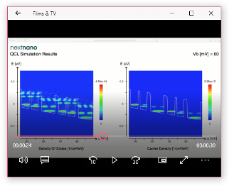 NEGF simulation of a Quantum Cascade Laser