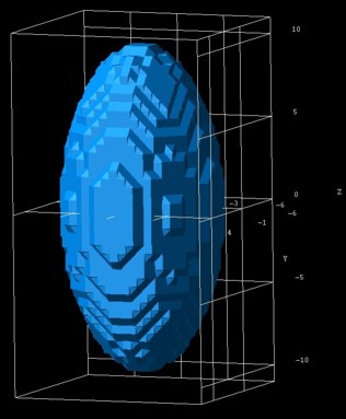 ../../../../_images/nnpp_tu_3D_eigenenergy_CdSe-QD_cond_ellipsoid.jpg