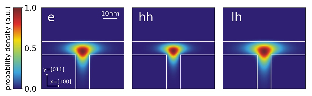 ../../../../_images/nnpp_tu_T-shaped-QWR_2D-wavefunction_2D_isotropic.jpg