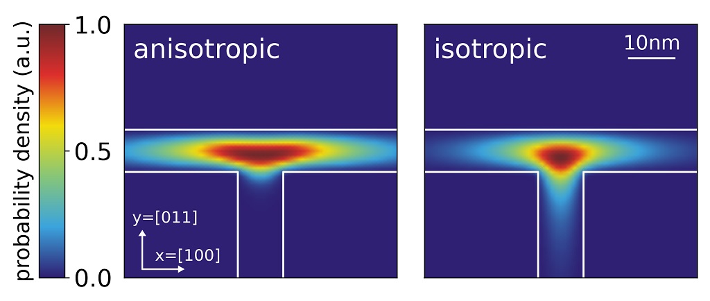 ../../../../_images/nnpp_tu_T-shaped-QWR_2D-wavefunction_2D_kp6.jpg