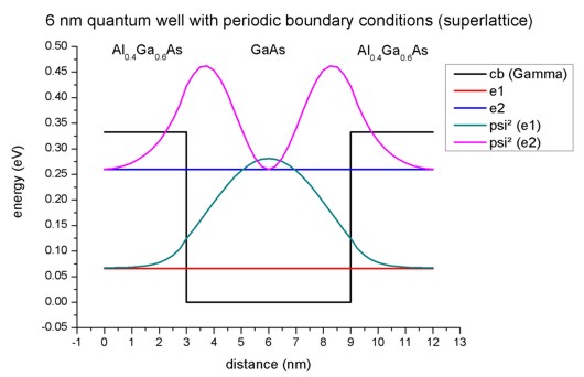 ../../../_images/quantum_well_6nm.jpg