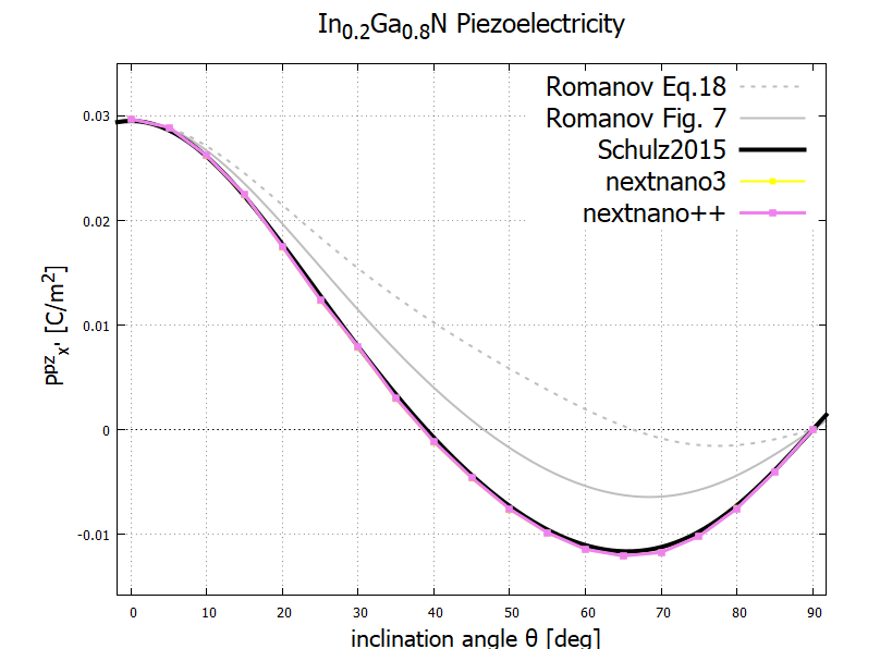 ../../../_images/romanov_ingan_comparison7.png