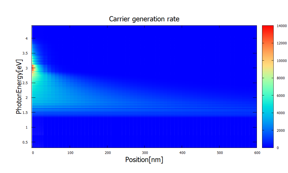 ../../../_images/solarcell_generationrate_2d.png