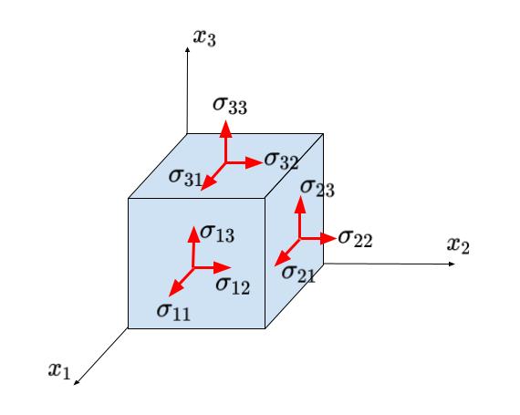 Introduction To Strain Calculation — Nextnano Documentation