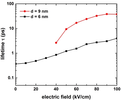 ../../../_images/t21_LO_phonon_field_Fig12.jpg